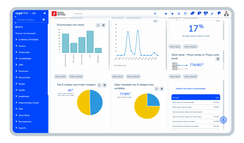 PHC Dashboard